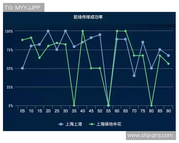 武汉足球队与上海足球队赛后复盘分析比赛节奏与战术表现
